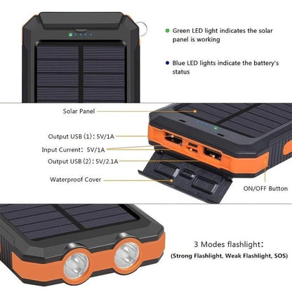 New Year Gift-Solar Charger Power Bank 10000Mah Solar Phone Charger, Portable Charger Fast Charger Dual USB Ports Built-In LED Flashlight and Compass, IP65 Waterproof Portable Power Bank for Outdoor Activities